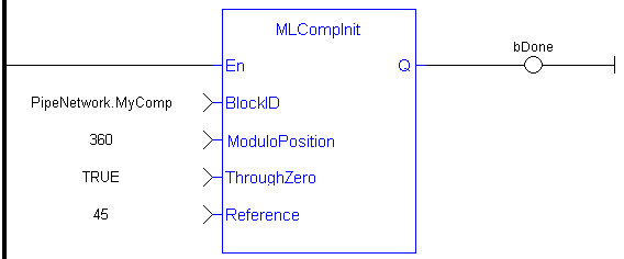 MLCompInit: LD example